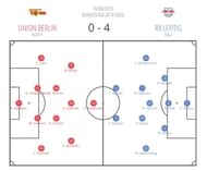 R B Leipzig's formation this season.